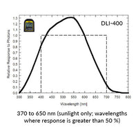DLI-400: PAR, Daily Light Integral, and Photoperiod Meter (Sunlight Only, 400-700 nm)
