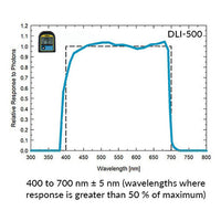 DLI-500: PAR, Daily Light Integral, and Photoperiod Meter (Full-Spectrum, 400-700 nm)